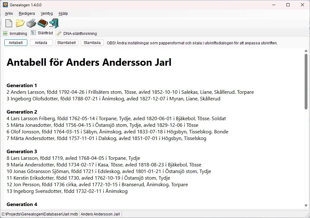 Antabell